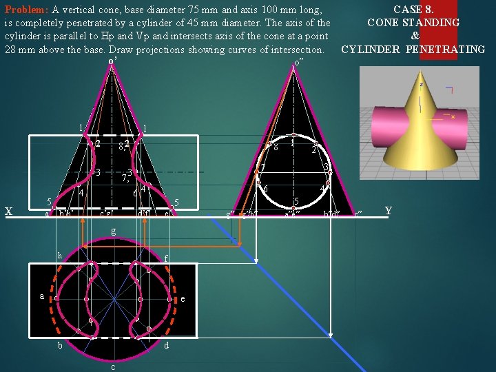 Problem: A vertical cone, base diameter 75 mm and axis 100 mm long, CASE