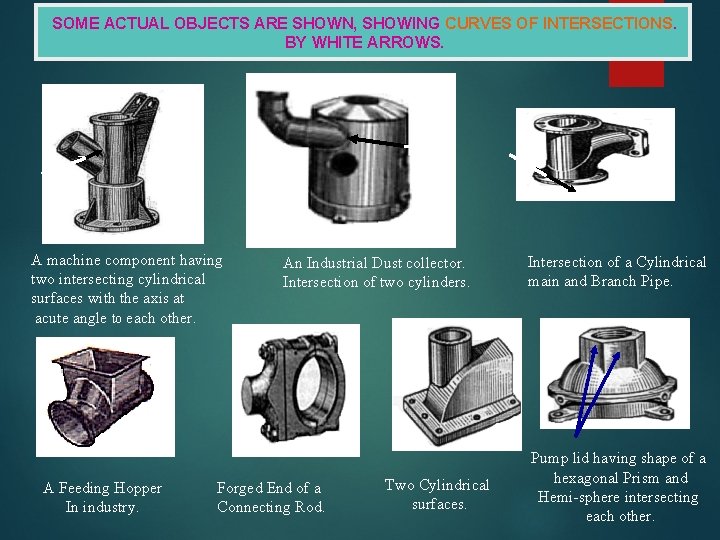 SOME ACTUAL OBJECTS ARE SHOWN, SHOWING CURVES OF INTERSECTIONS. BY WHITE ARROWS. A machine