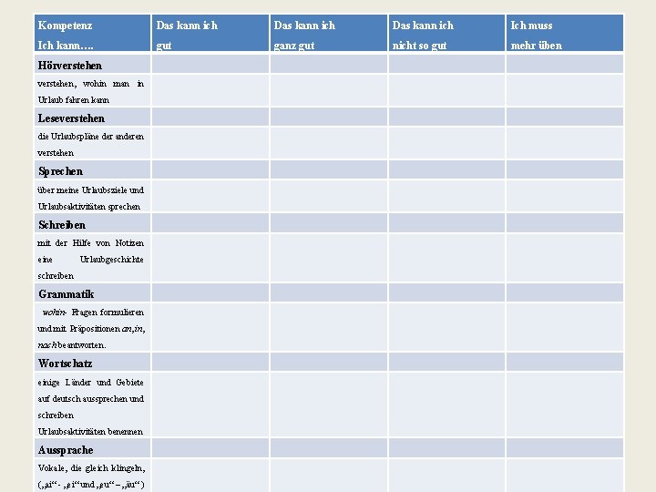 Kompetenz Das kann ich Ich muss Ich kann…. gut ganz gut nicht so gut