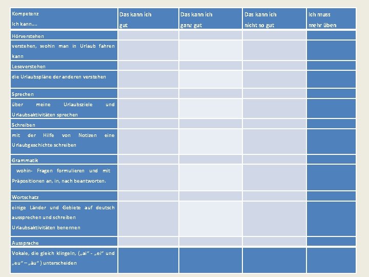 Kompetenz Das kann ich Ich muss Ich kann…. gut ganz gut nicht so gut