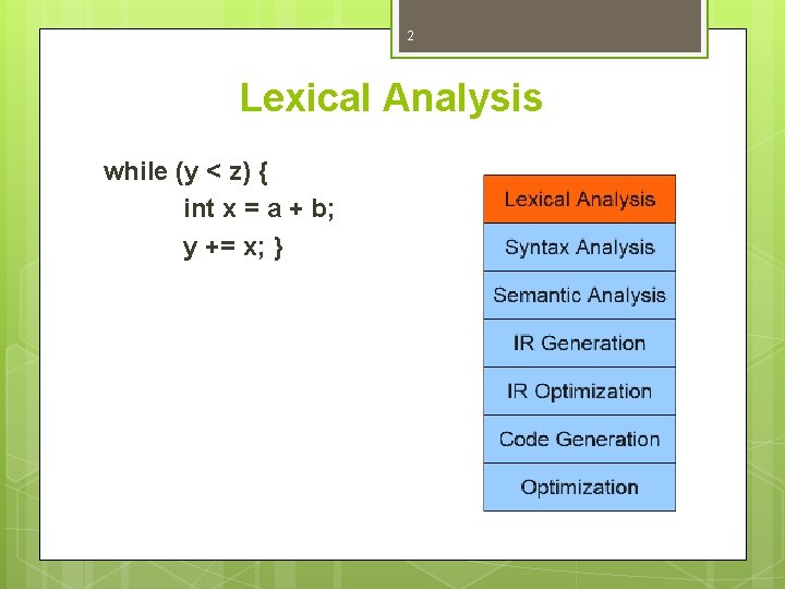 2 Lexical Analysis while (y < z) { int x = a + b;