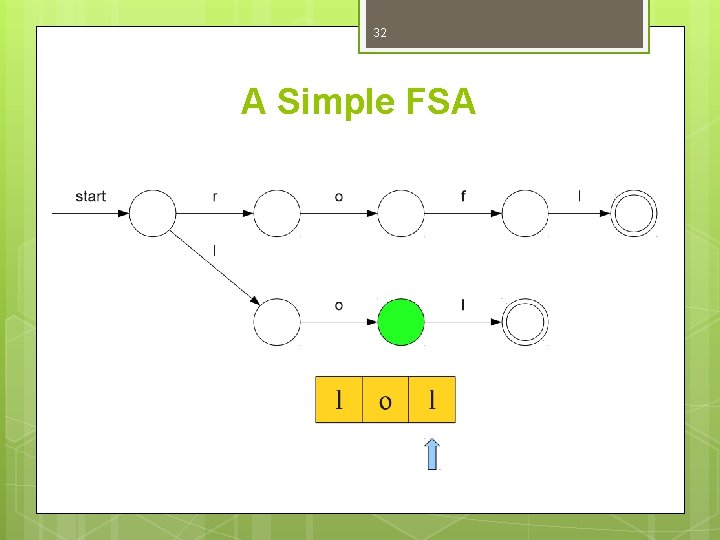 32 A Simple FSA 