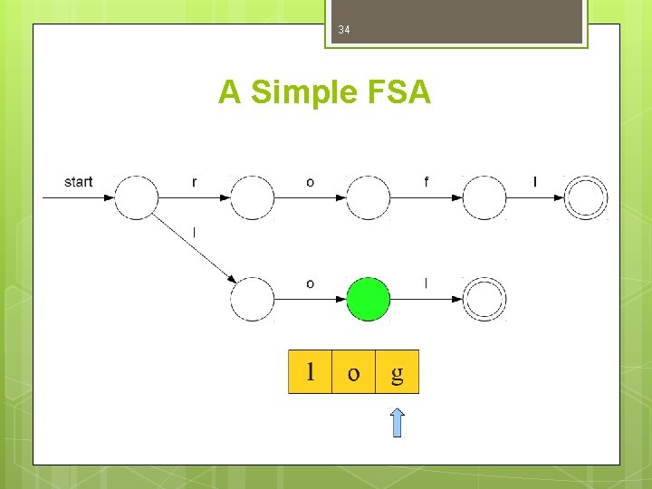 34 A Simple FSA 