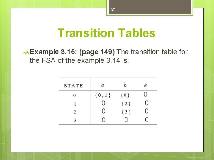 37 Transition Tables Example 3. 15: (page 149) The transition table for the FSA