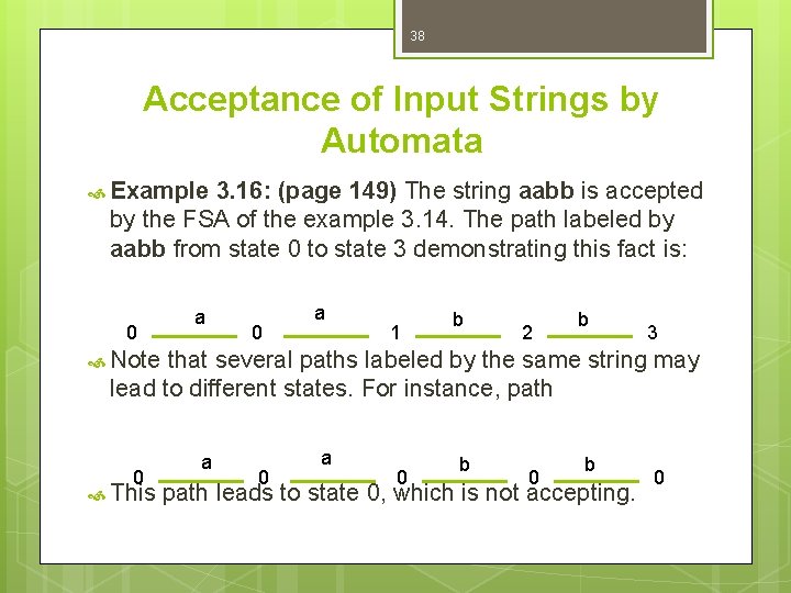 38 Acceptance of Input Strings by Automata Example 3. 16: (page 149) The string