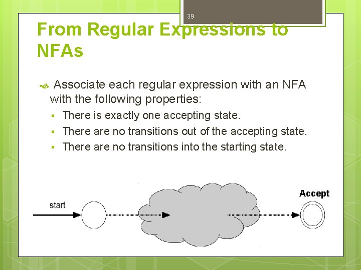 39 From Regular Expressions to NFAs Associate each regular expression with an NFA with