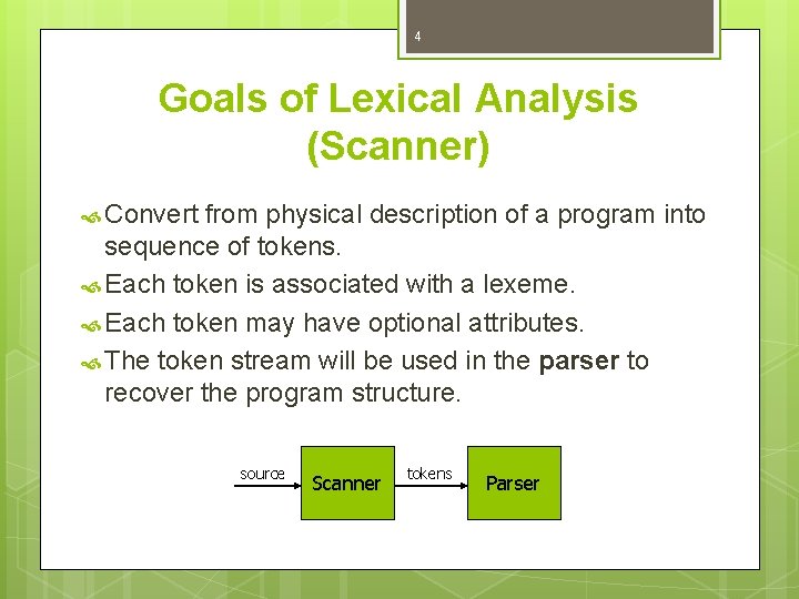 4 Goals of Lexical Analysis (Scanner) Convert from physical description of a program into