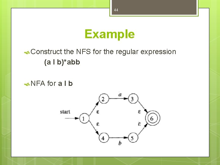 44 Example Construct the NFS for the regular expression (a l b)*abb NFA for