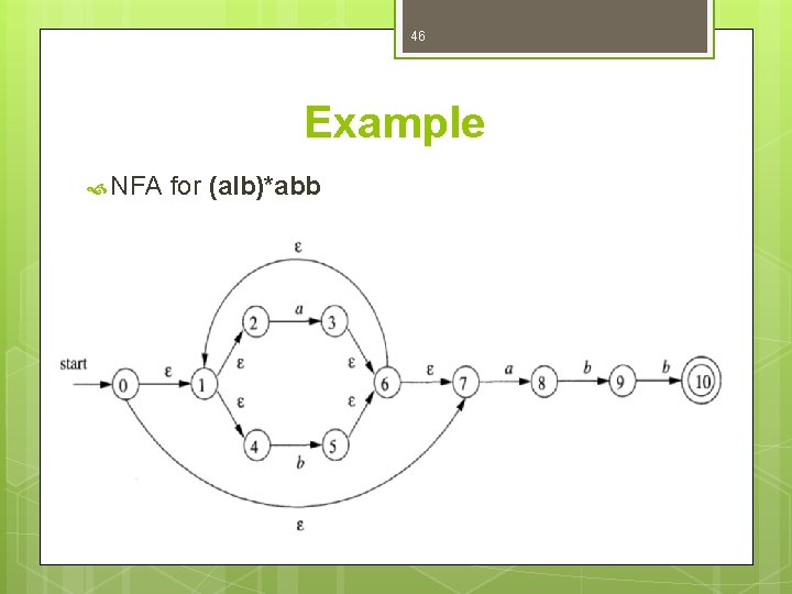 46 Example NFA for (alb)*abb 