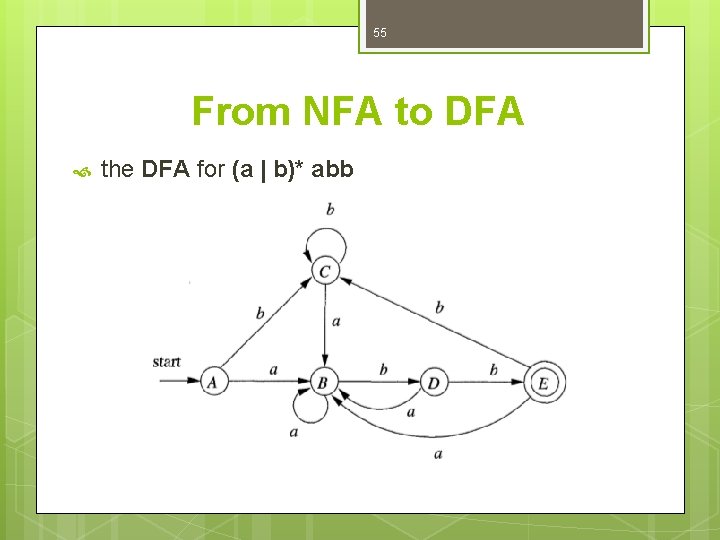 55 From NFA to DFA the DFA for (a | b)* abb 