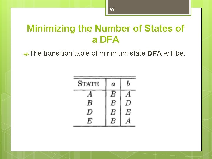 60 Minimizing the Number of States of a DFA The transition table of minimum