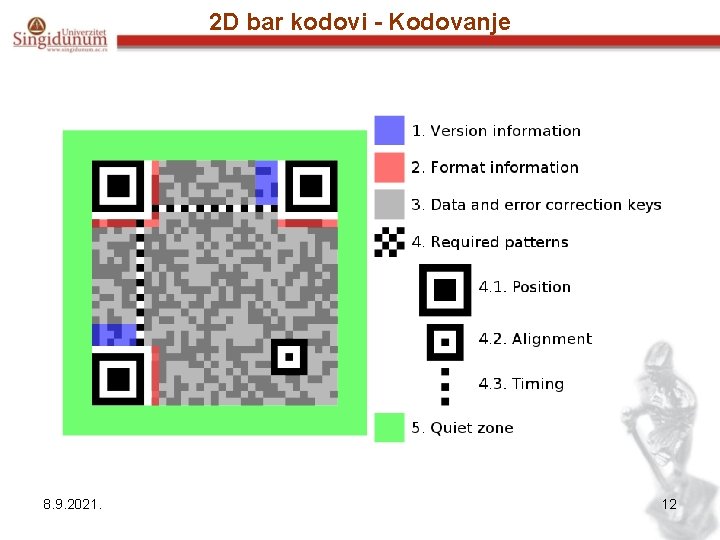 2 D bar kodovi - Kodovanje 8. 9. 2021. 12 