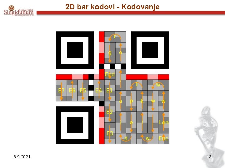 2 D bar kodovi - Kodovanje 8. 9. 2021. 13 