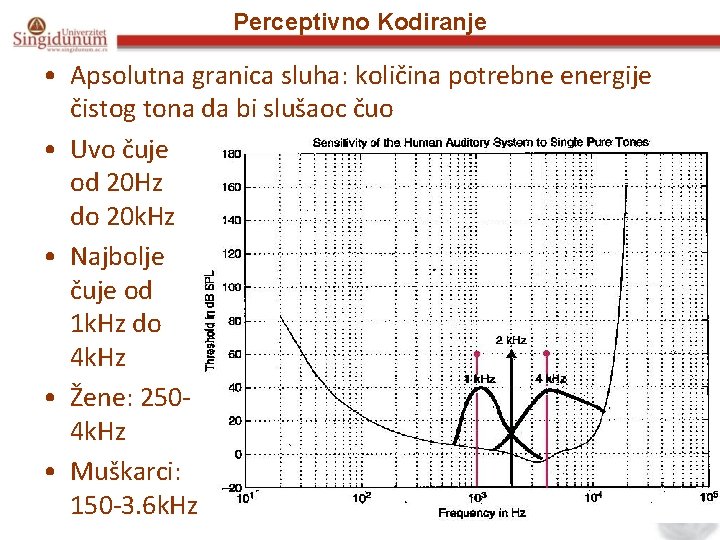 Perceptivno Kodiranje • Apsolutna granica sluha: količina potrebne energije čistog tona da bi slušaoc