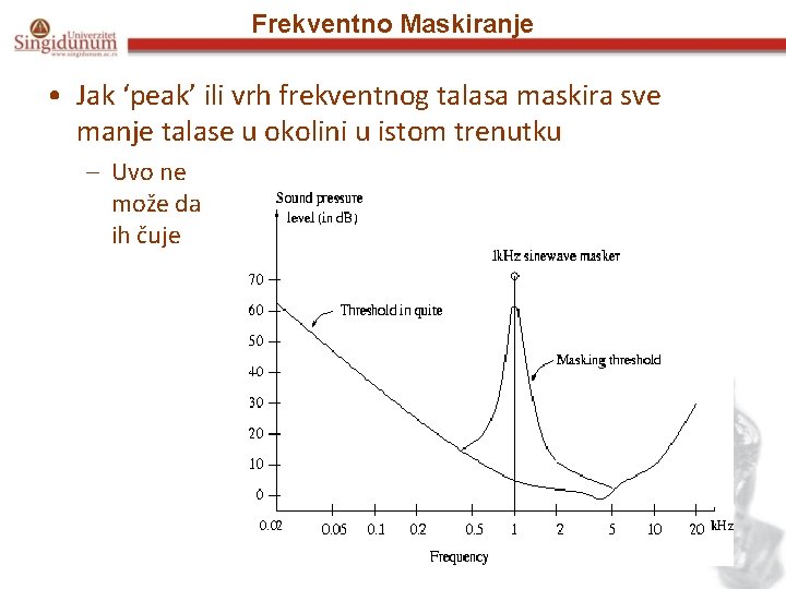 Frekventno Maskiranje • Jak ‘peak’ ili vrh frekventnog talasa maskira sve manje talase u