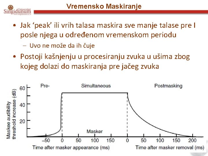 Vremensko Maskiranje • Jak ‘peak’ ili vrih talasa maskira sve manje talase pre I