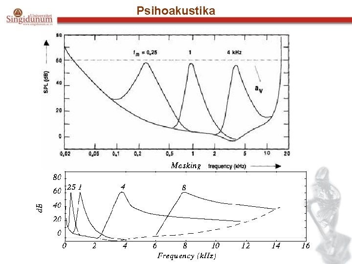 Psihoakustika 