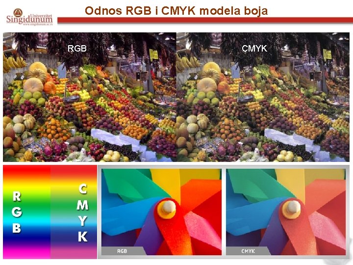 Odnos RGB i CMYK modela boja RGB CMYK 