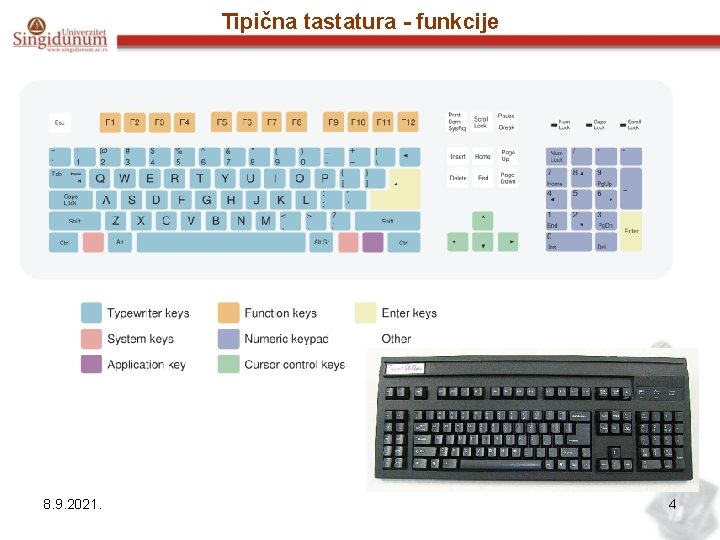 Tipična tastatura - funkcije 8. 9. 2021. 4 