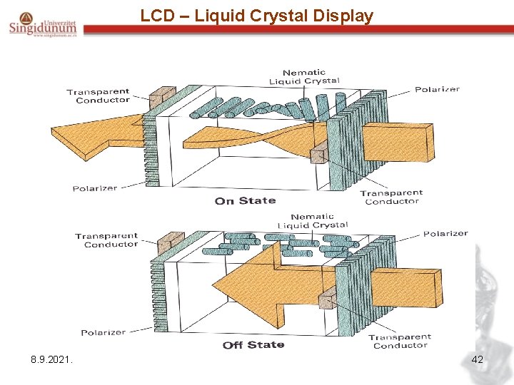 LCD – Liquid Crystal Display 8. 9. 2021. 42 