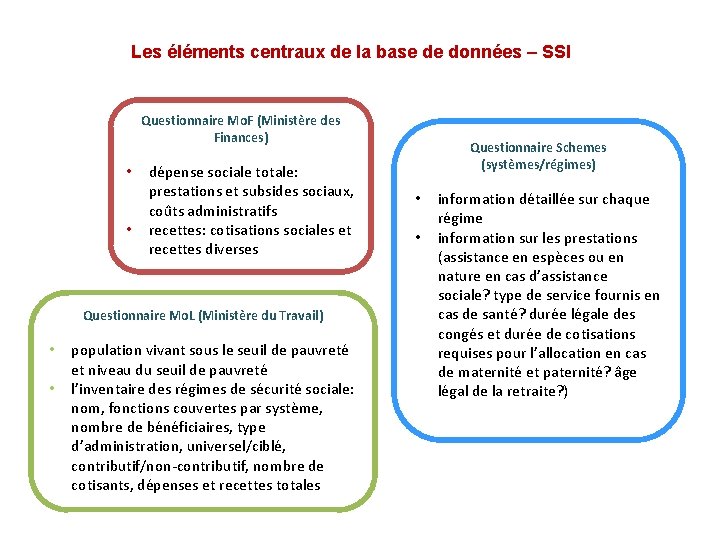 Les éléments centraux de la base de données – SSI Questionnaire Mo. F (Ministère