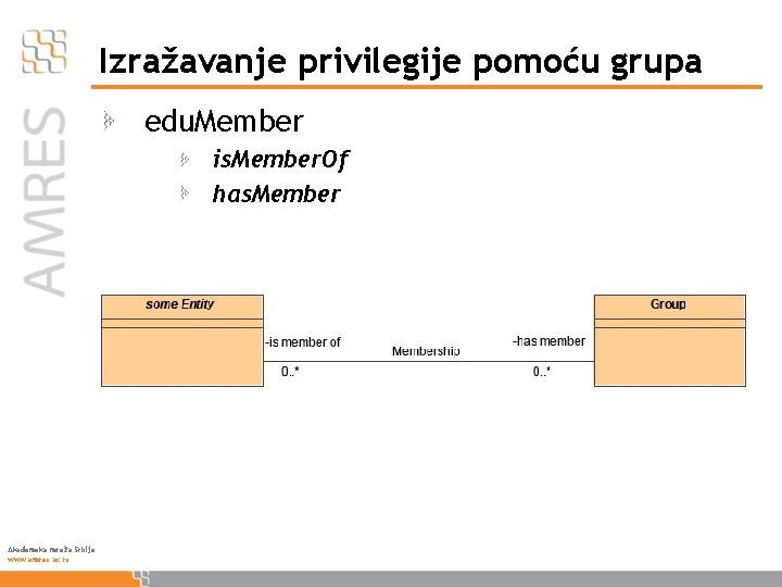 Izražavanje privilegije pomoću grupa edu. Member is. Member. Of has. Member Akademska mreža Srbije