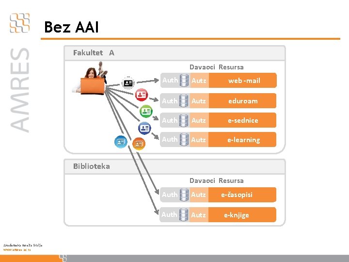 Bez AAI Fakultet A Davaoci Resursa Auth Autz web -mail Auth Autz eduroam Auth