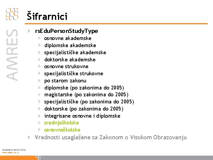 Šifrarnici rs. Edu. Person. Study. Type osnovne akademske diplomske akademske specijalističke akademske doktorske akademske