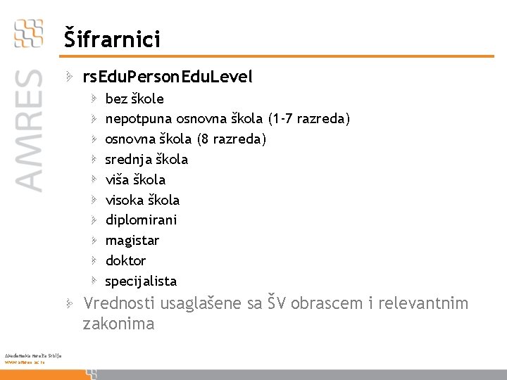 Šifrarnici rs. Edu. Person. Edu. Level bez škole nepotpuna osnovna škola (1 -7 razreda)