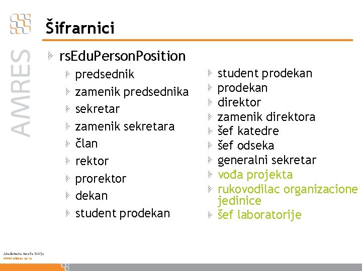 Šifrarnici rs. Edu. Person. Position predsednik zamenik predsednika sekretar zamenik sekretara član rektor prorektor