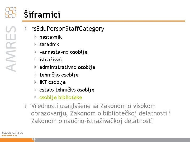 Šifrarnici rs. Edu. Person. Staff. Category nastavnik saradnik vannastavno osoblje istraživač administrativno osoblje tehničko