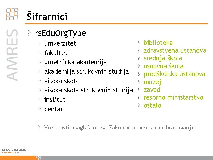 Šifrarnici rs. Edu. Org. Type univerzitet fakultet umetnička akademija strukovnih studija visoka škola strukovnih