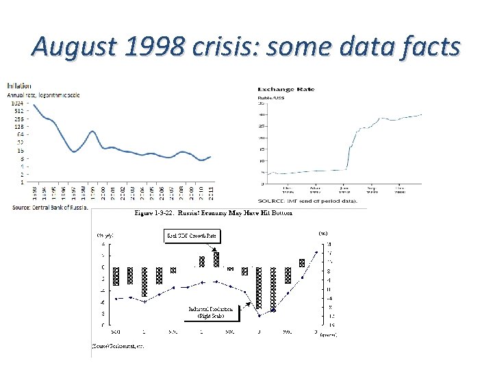 August 1998 crisis: some data facts 