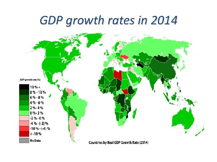 GDP growth rates in 2014 