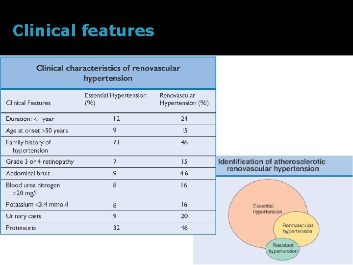 Clinical features 