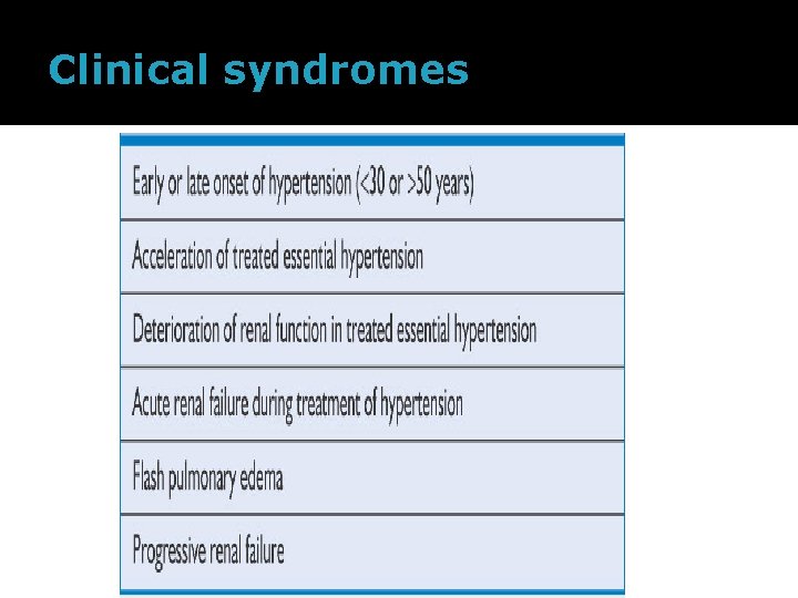 Clinical syndromes 