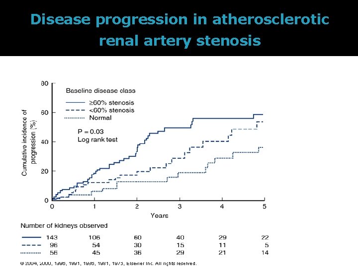 Disease progression in atherosclerotic renal artery stenosis 