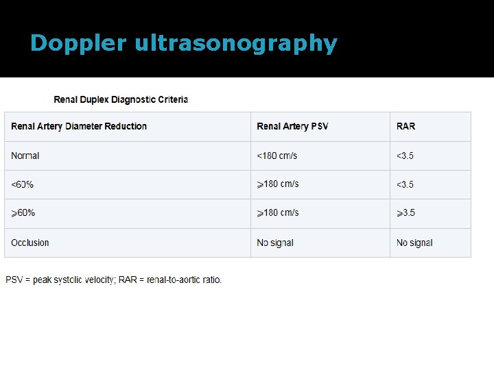 Doppler ultrasonography 