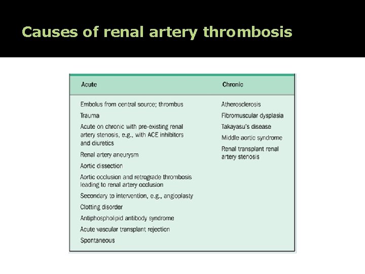 Causes of renal artery thrombosis 