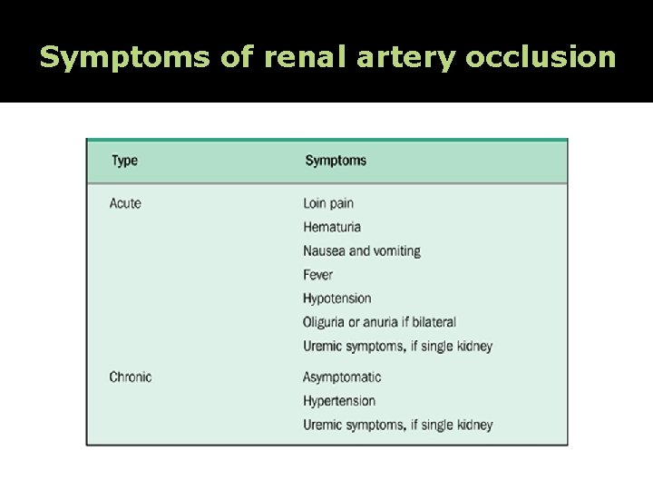 Symptoms of renal artery occlusion 