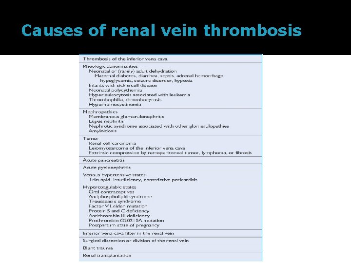 Causes of renal vein thrombosis 