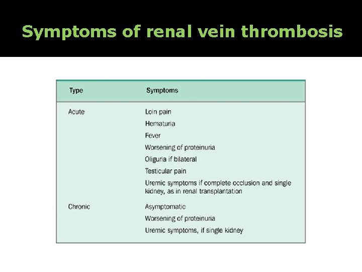 Symptoms of renal vein thrombosis 