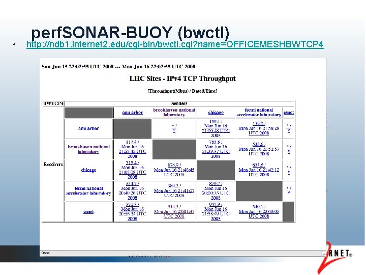  • perf. SONAR-BUOY (bwctl) http: //ndb 1. internet 2. edu/cgi-bin/bwctl. cgi? name=OFFICEMESHBWTCP 4