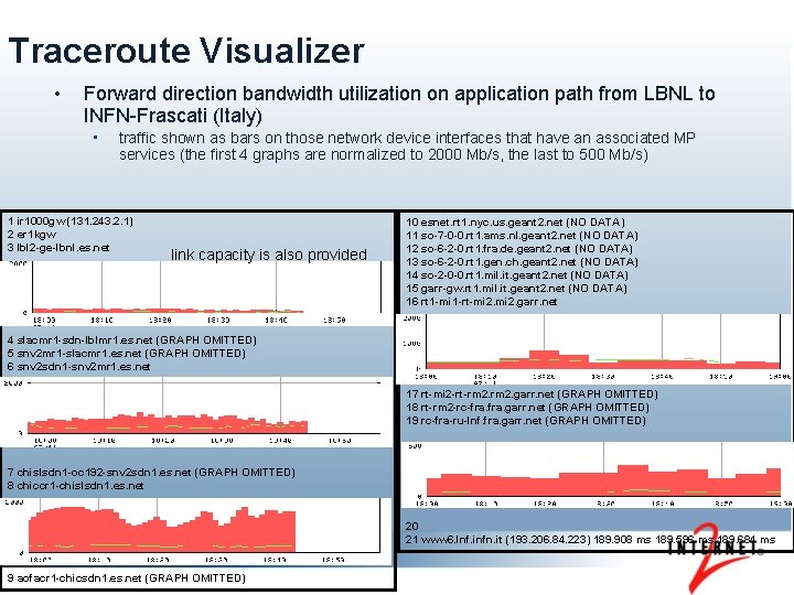 Traceroute Visualizer • Forward direction bandwidth utilization on application path from LBNL to INFN-Frascati