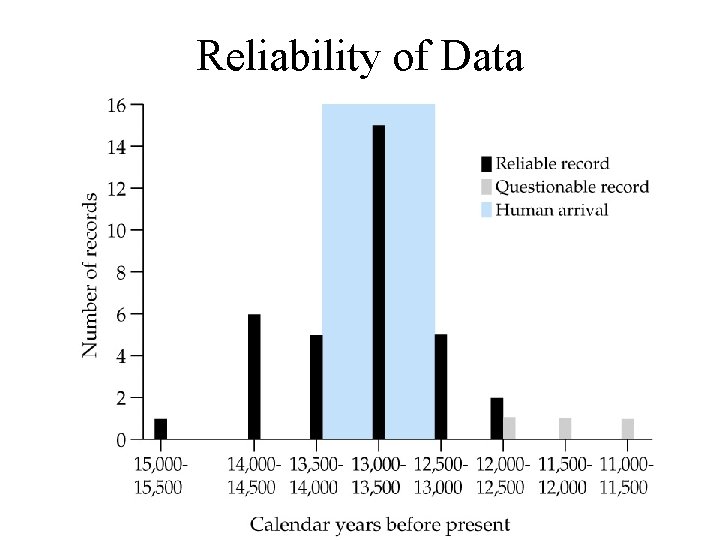 Reliability of Data 