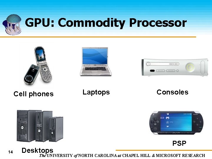 GPU: Commodity Processor Cell phones 14 Desktops Laptops Consoles PSP The UNIVERSITY of NORTH