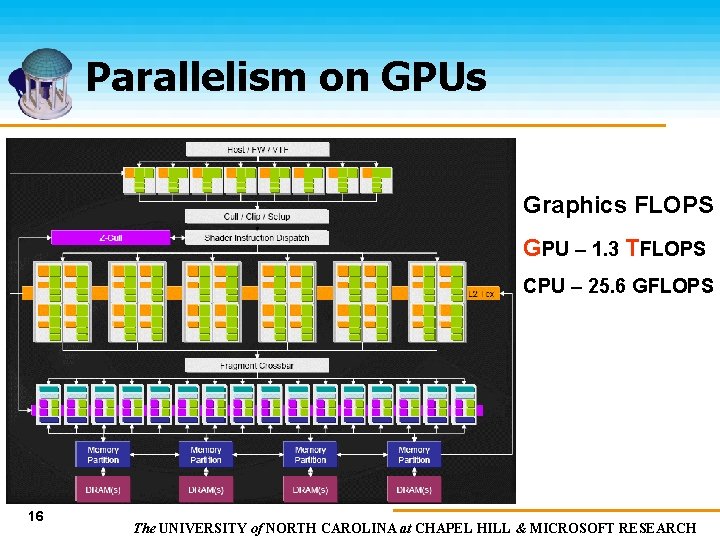 Parallelism on GPUs Graphics FLOPS GPU – 1. 3 TFLOPS CPU – 25. 6