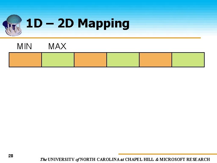 1 D – 2 D Mapping MIN 28 MAX The UNIVERSITY of NORTH CAROLINA