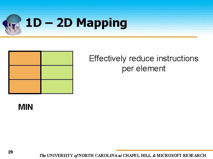 1 D – 2 D Mapping Effectively reduce instructions per element MIN 29 The