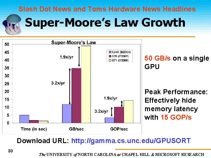 Slash Dot News and Toms Hardware News Headlines Super-Moore’s Law Growth 50 GB/s on